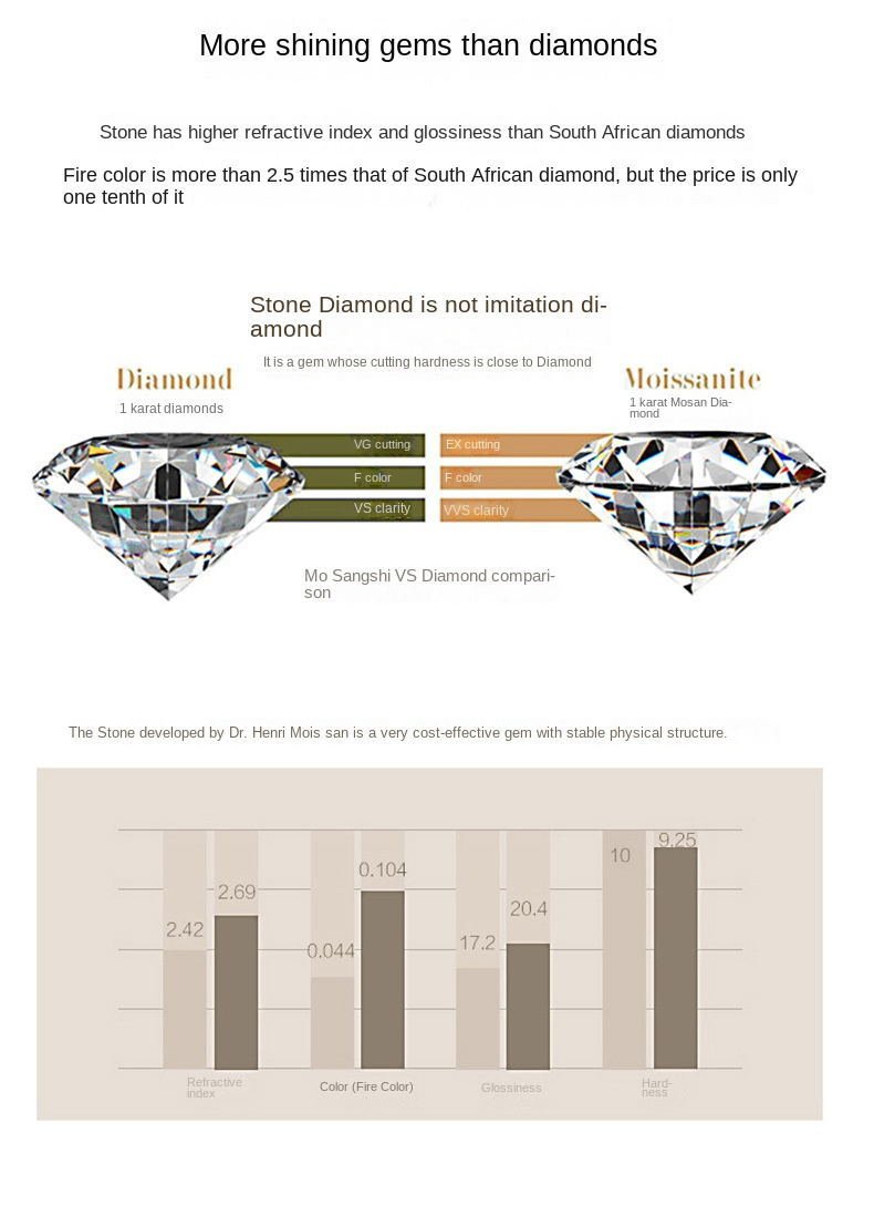 Moissanite six-prong Ring for woman in 925 silver 1 O1CN01DmAW381YzaTTCckiT 2214861813130 0 cib 1