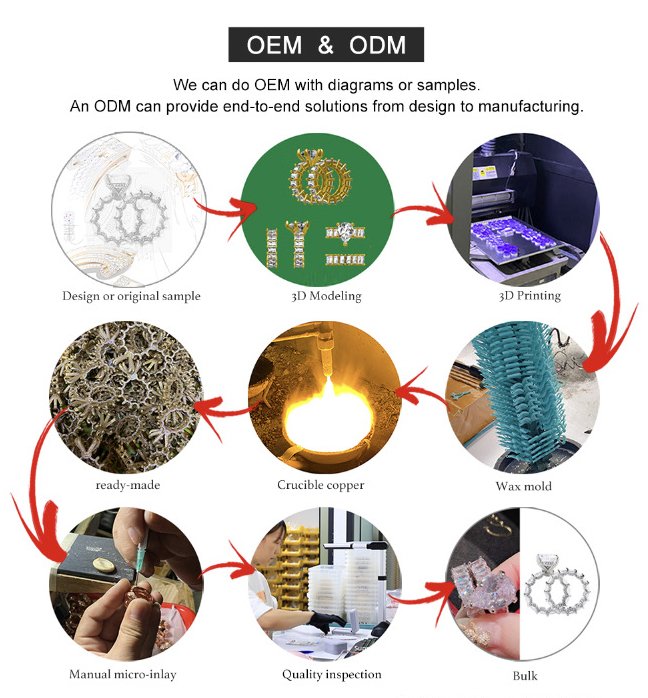 About us 6 OEM 1